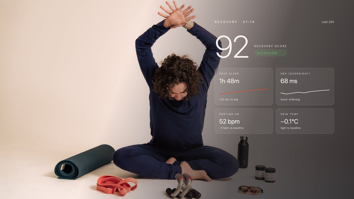 Recovery dashboard showing 92 recovery score with deep sleep, HRV, resting heart rate and skin temperature metrics, overlaid on a man in ZedCore navy long-sleeve sleepwear with recovery toolkit